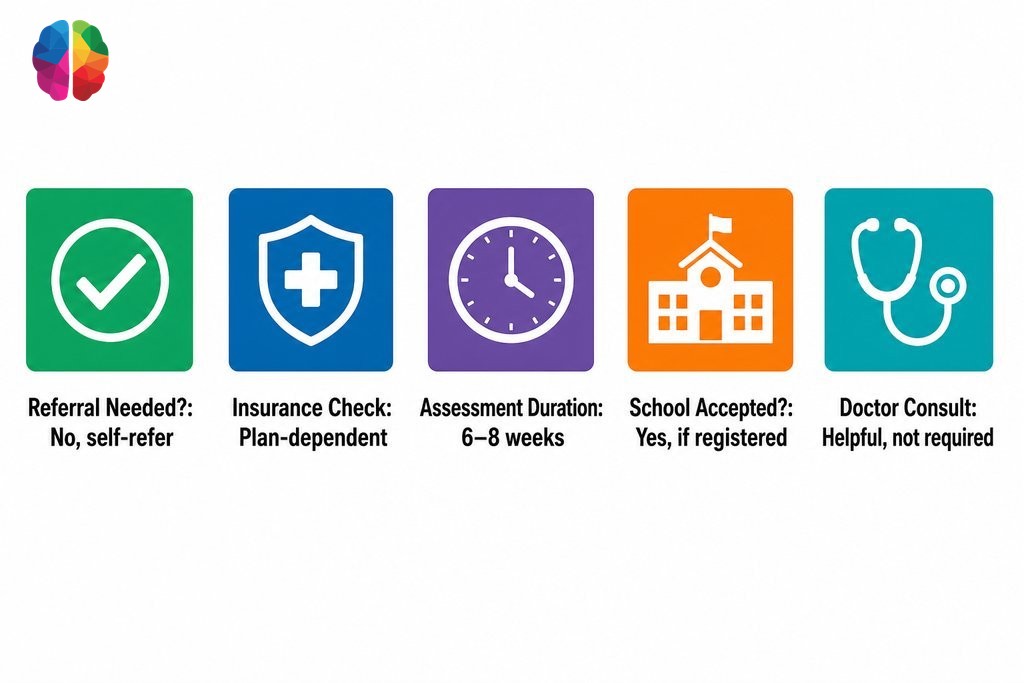 Key facts about psychoeducational assessments in Vancouver: referral rules, insurance, timing, and school acceptance.